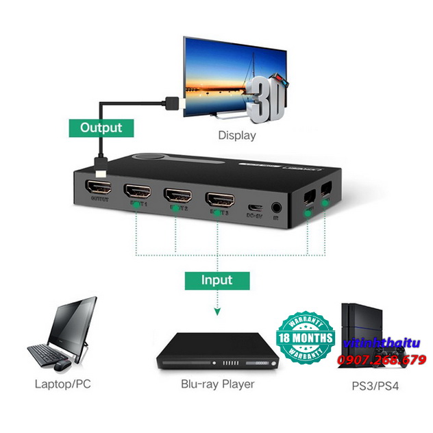 ugreen_40205_1